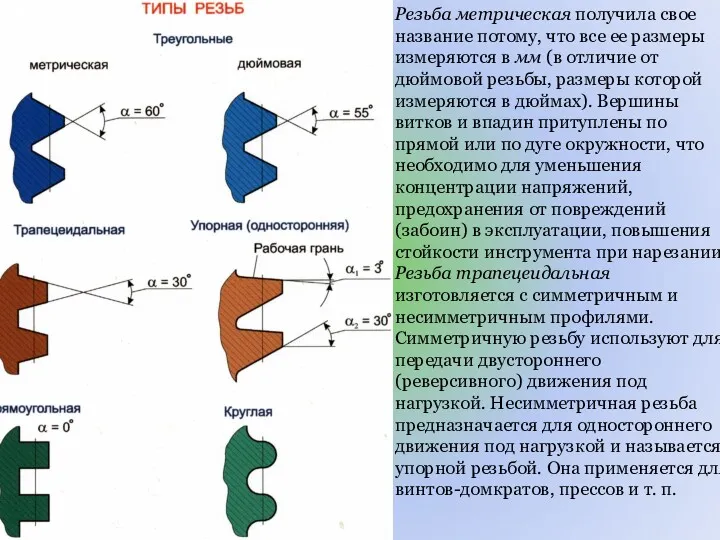 Резьба метрическая получила свое название потому, что все ее размеры