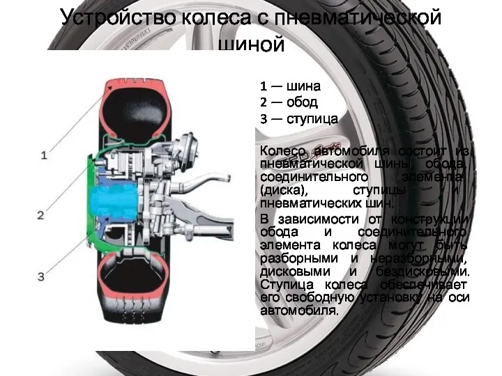 Устройство колеса с пневматической шиной 1 — шина 2 —