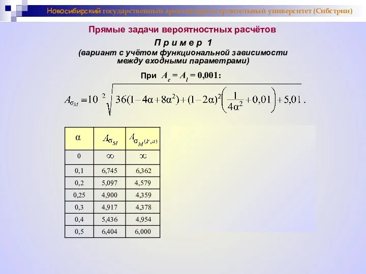 Новосибирский государственный архитектурно-строительный университет (Сибстрин) При Ac = Al = 0,001: Прямые задачи