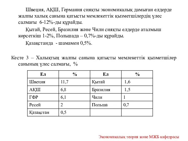 Швеция, АҚШ, Германия сияқты экономикалық дамыған елдерде жалпы халық санына