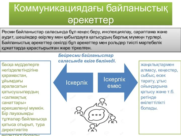 Коммуникациядағы байланыстық әрекеттер Ресми байланыстар саласында бұл кеңес беру, инспекциялау, сараптама және аудит,