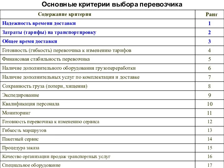 Основные критерии выбора перевозчика