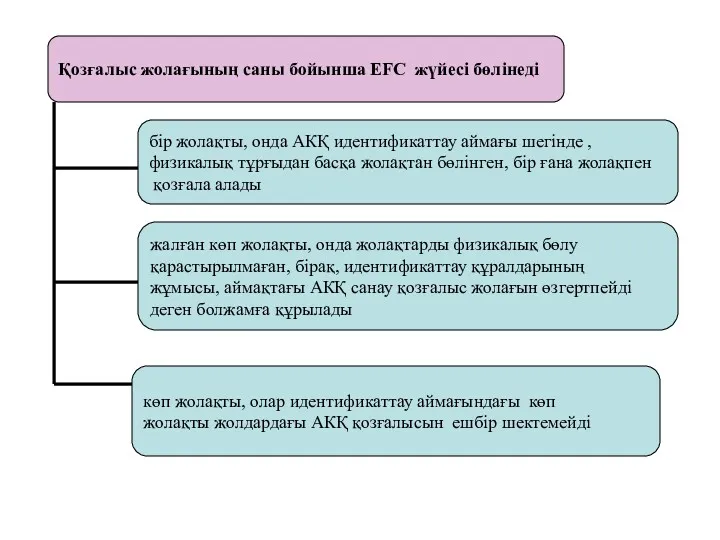 Қозғалыс жолағының саны бойынша EFC жүйесі бөлінеді бір жолақты, онда