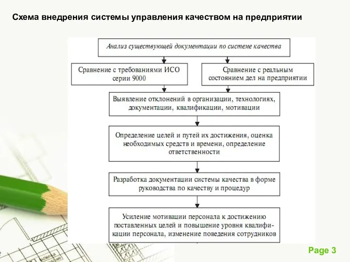 Схема внедрения системы управления качеством на предприятии