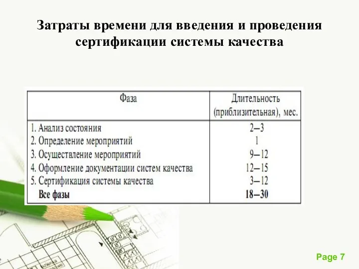 Затраты времени для введения и проведения сертификации системы качества