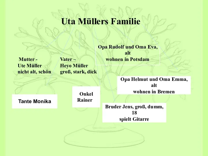 Uta Müllers Familie Mutter - Ute Müller nicht alt, schön