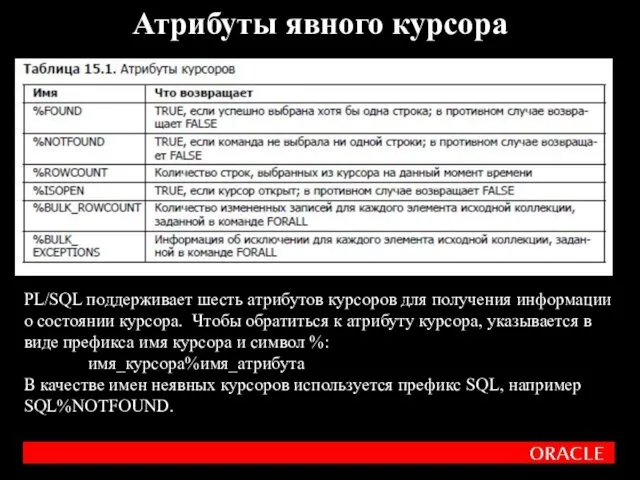 Атрибуты явного курсора PL/SQL поддерживает шесть атрибутов курсоров для получения