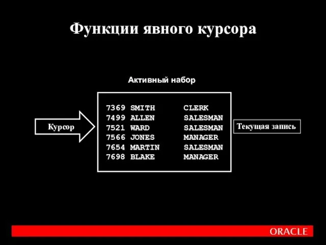 Функции явного курсора 7369 SMITH CLERK 7499 ALLEN SALESMAN 7521