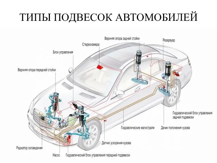 ТИПЫ ПОДВЕСОК АВТОМОБИЛЕЙ