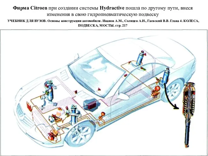 Фирма Citroen при создании системы Hydractive пошла по другому пути,