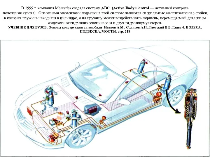 В 1999 г. компания Mercedes создала систему ABC (Active Body