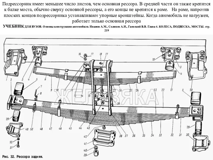 Подрессорник имеет меньшее число листов, чем основная рессора. В средней