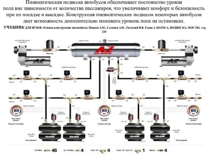 Пневматическая подвеска автобусов обеспечивает постоянство уровня пола вне зависимости от