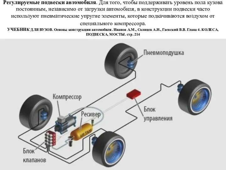 Регулируемые подвески автомобиля. Для того, чтобы поддерживать уровень пола кузова