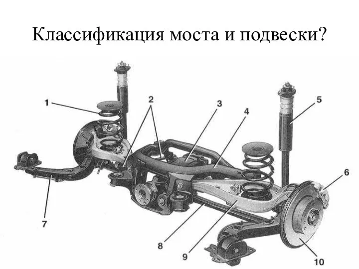 Классификация моста и подвески?