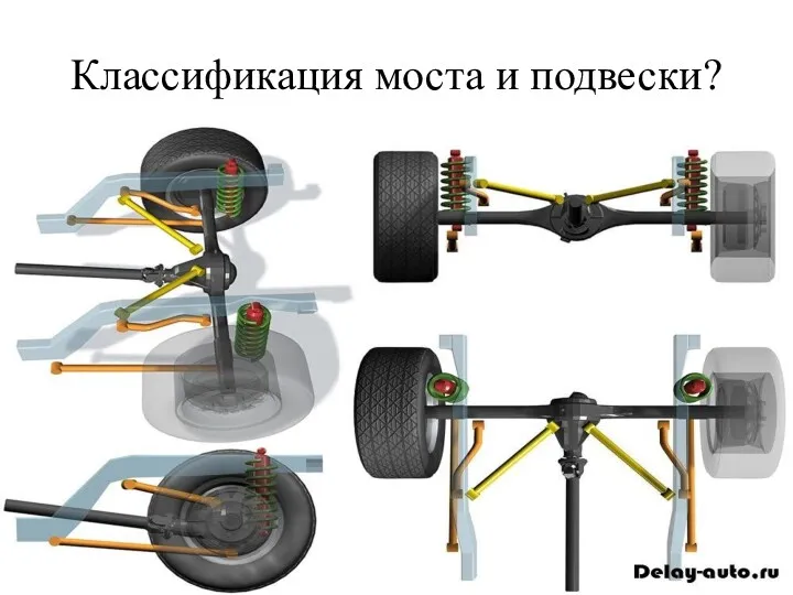 Классификация моста и подвески?