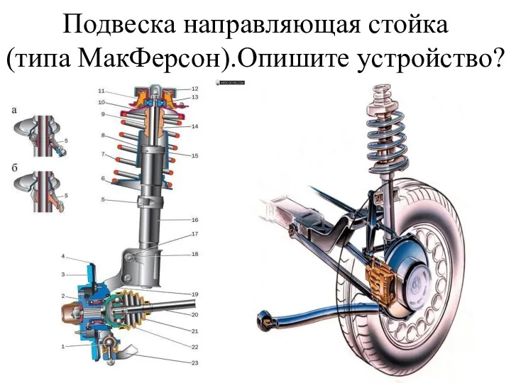 Подвеска направляющая стойка (типа МакФерсон).Опишите устройство?