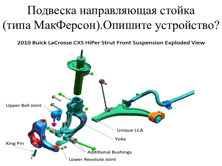 Подвеска направляющая стойка (типа МакФерсон).Опишите устройство?