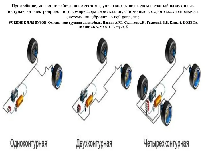 Простейшие, медленно работающие системы, управляются водителем и сжатый воздух в