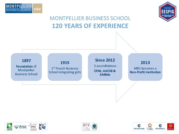MONTPELLIER BUSINESS SCHOOL 120 YEARS OF EXPERIENCE