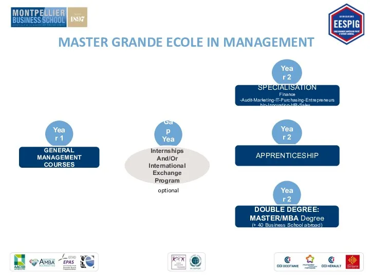 MASTER GRANDE ECOLE IN MANAGEMENT Year 1 GENERAL MANAGEMENT COURSES Gap Year Year