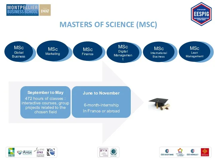 MASTERS OF SCIENCE (MSC)