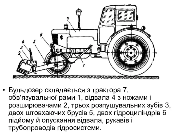 Бульдозер складається з трактора 7, обв'язувальної рами 1, відвала 4