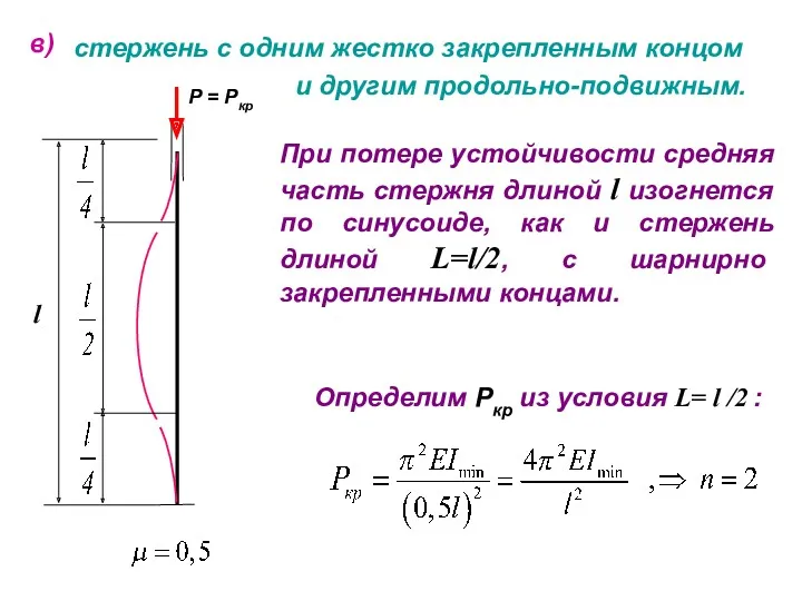 в) стержень с одним жестко закрепленным концом Р = Ркр