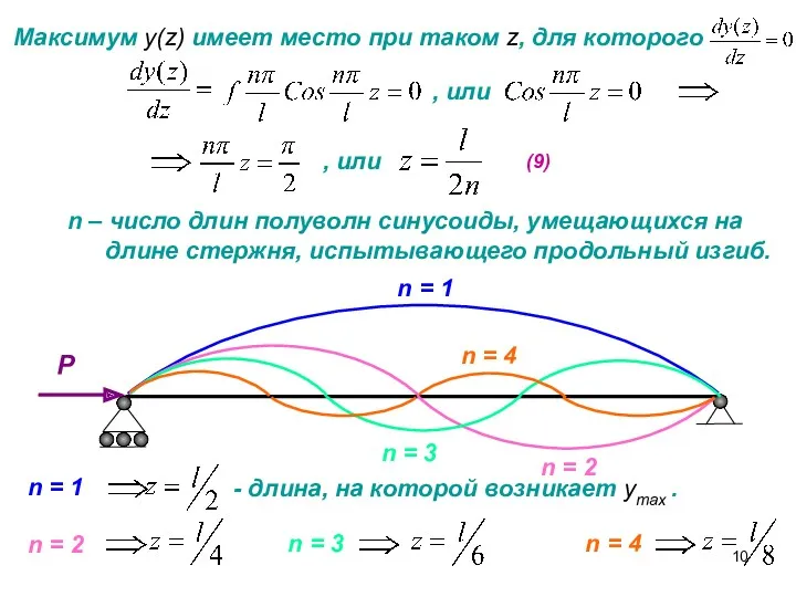 n = 1 n = 2 n = 4 n