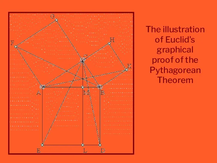 The illustration of Euclid's graphical proof of the Pythagorean Theorem