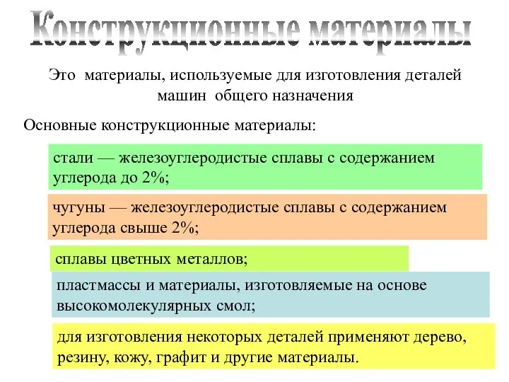 Это материалы, используемые для изготовления деталей машин общего назначения стали