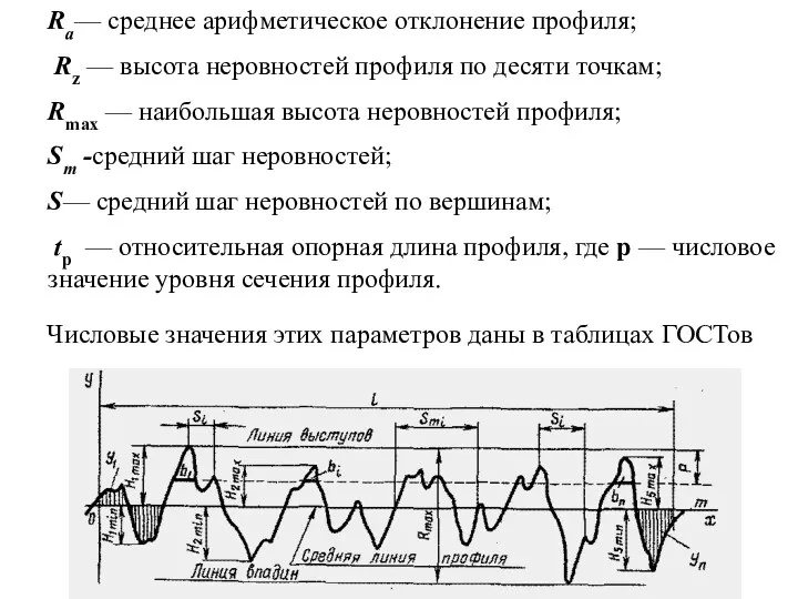 Ra— среднее арифметическое отклонение профиля; Rz — высота неровностей профиля по десяти точкам;