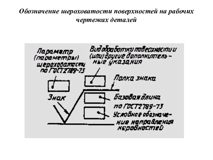 Обозначение шероховатости поверхностей на рабочих чертежах деталей