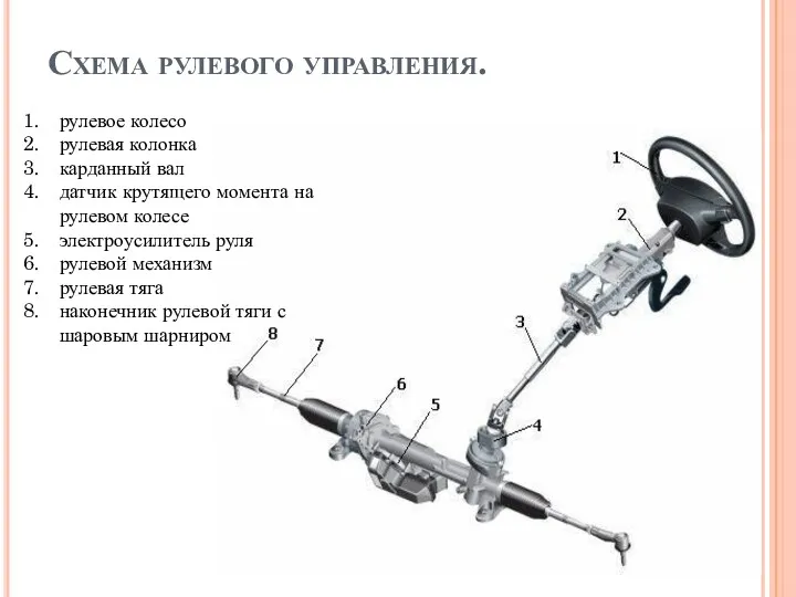 Схема рулевого управления. рулевое колесо рулевая колонка карданный вал датчик крутящего момента на
