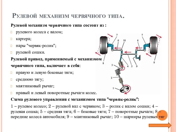 Рулевой механизм червячного типа. Рулевой механизм червячного типа состоит из : рулевого колеса