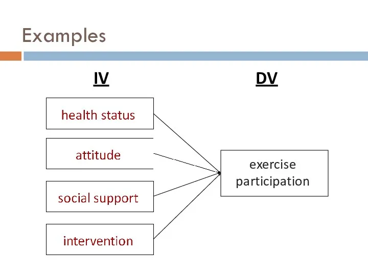 Examples exercise participation