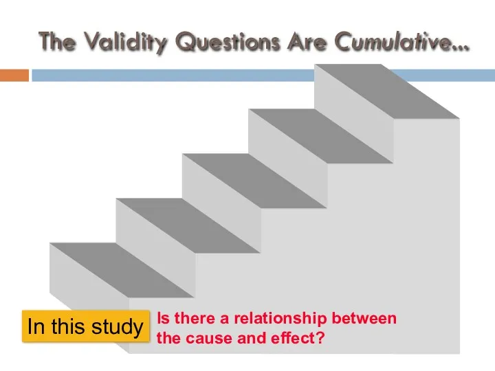 The Validity Questions Are Cumulative... In this study Is there