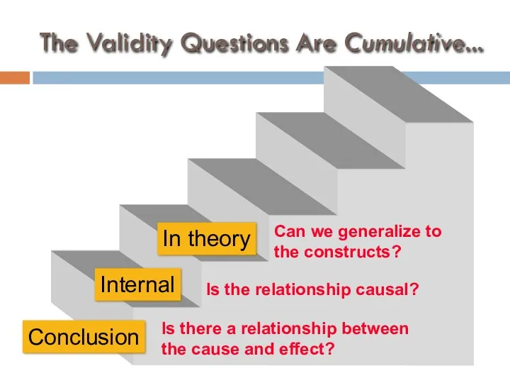 The Validity Questions Are Cumulative... In theory Is there a relationship between the