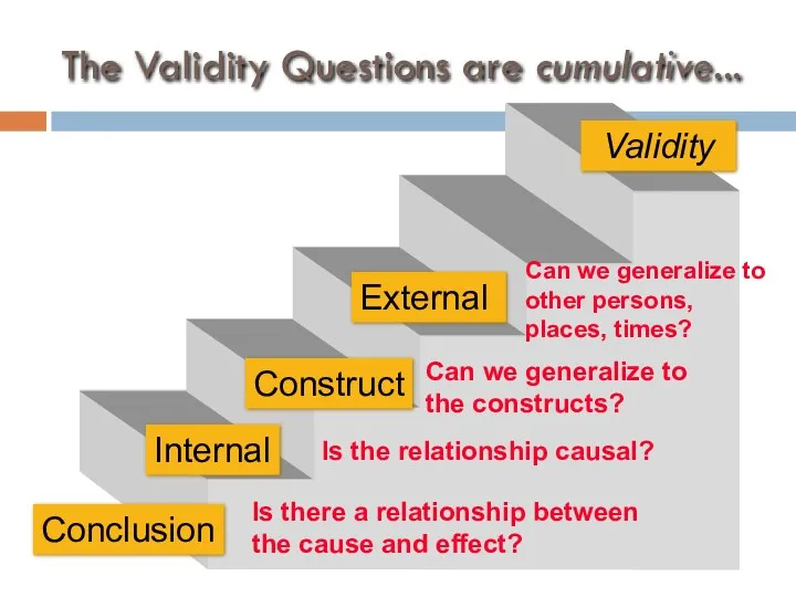 The Validity Questions are cumulative... Is there a relationship between the cause and