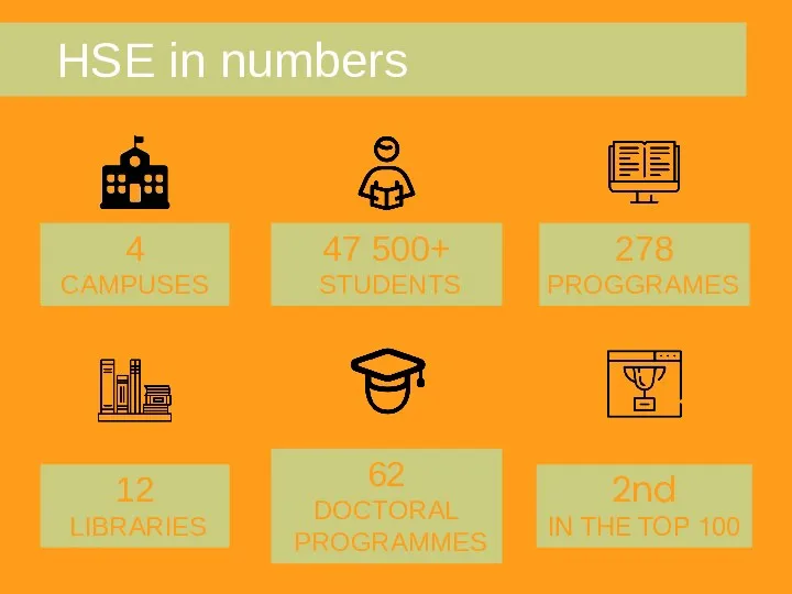 HSE in numbers 4 CAMPUSES 47 500+ STUDENTS 278 PROGGRAMES