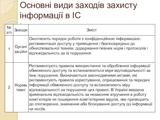 Основні види заходів захисту інформації в ІС