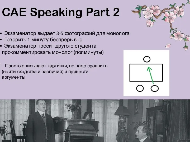 CAE Speaking Part 2 Экзаменатор выдает 3-5 фотографий для монолога Говорить 1 минуту
