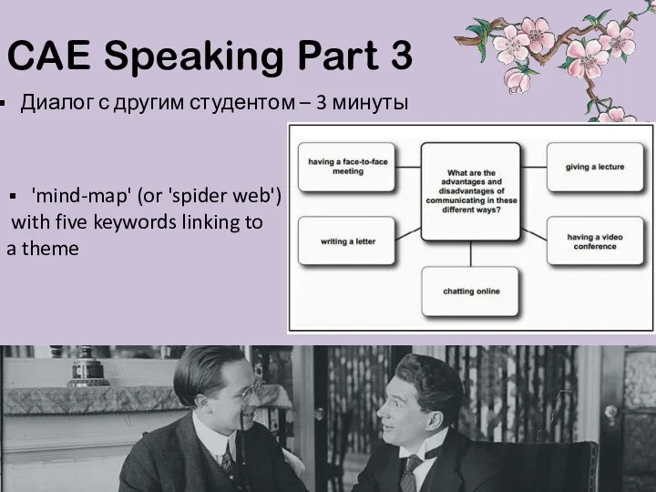 CAE Speaking Part 3 Диалог с другим студентом – 3 минуты 'mind-map' (or