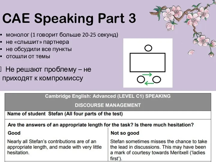 CAE Speaking Part 3 монолог (1 говорит больше 20-25 секунд) не «слышит» партнера