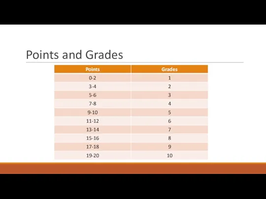 Points and Grades