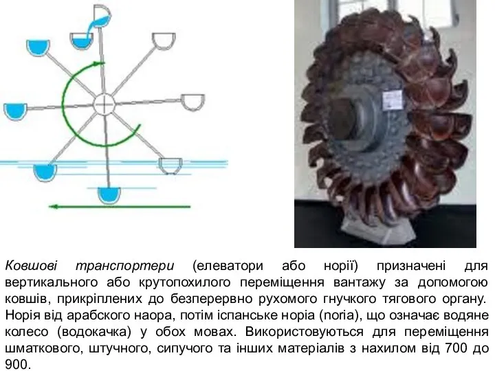 Ковшові транспортери (елеватори або норії) призначені для вертикального або крутопохилого