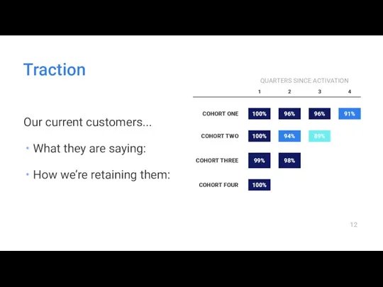 Traction Our current customers... What they are saying: How we’re retaining them: