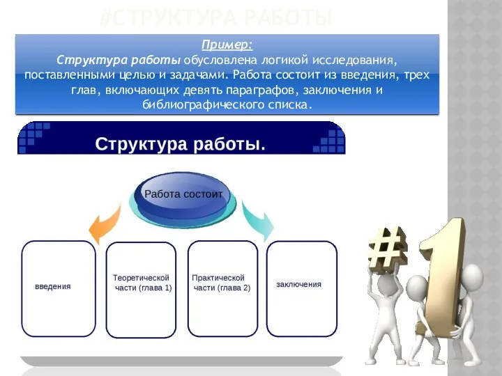 #СТРУКТУРА РАБОТЫ Пример: Структура работы обусловлена логикой исследования, поставленными целью