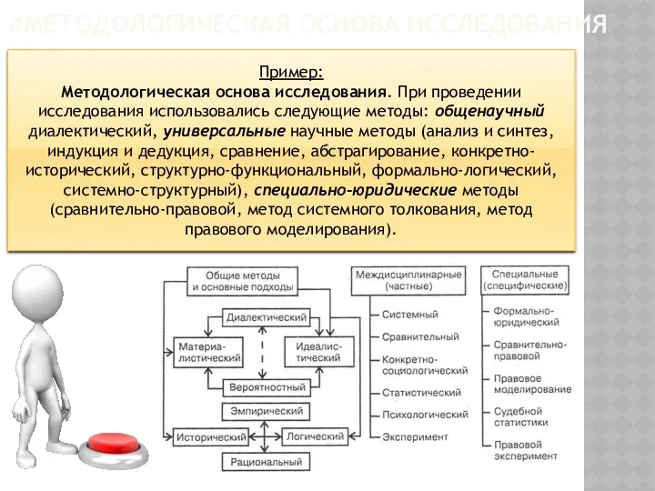 #МЕТОДОЛОГИЧЕСКАЯ ОСНОВА ИССЛЕДОВАНИЯ Пример: Методологическая основа исследования. При проведении исследования