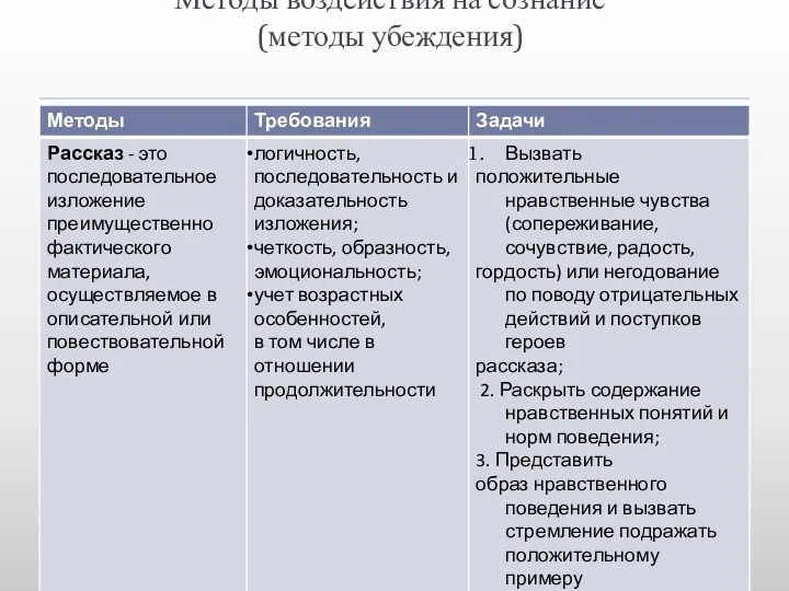 Методы воздействия на сознание (методы убеждения)